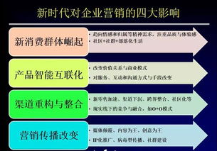 三分原理、七分實踐 企業營銷管理如何助力創新增長
